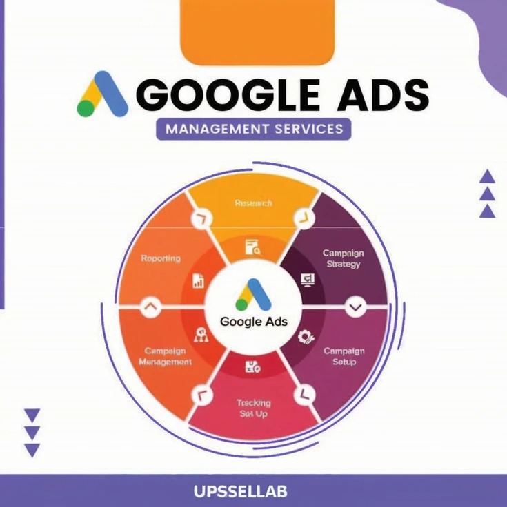 Google Ads Services for Growth