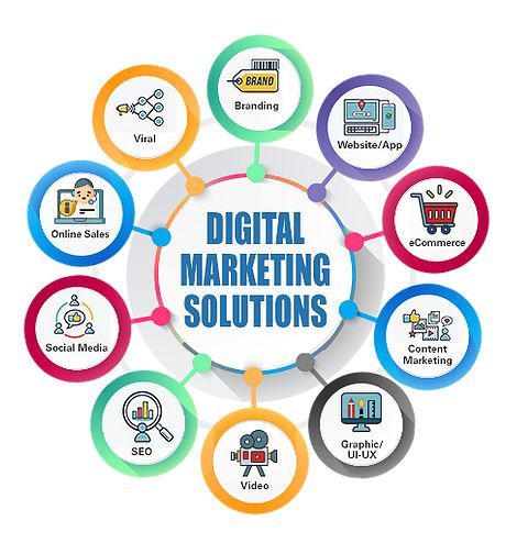 Digital Marketing for Growth